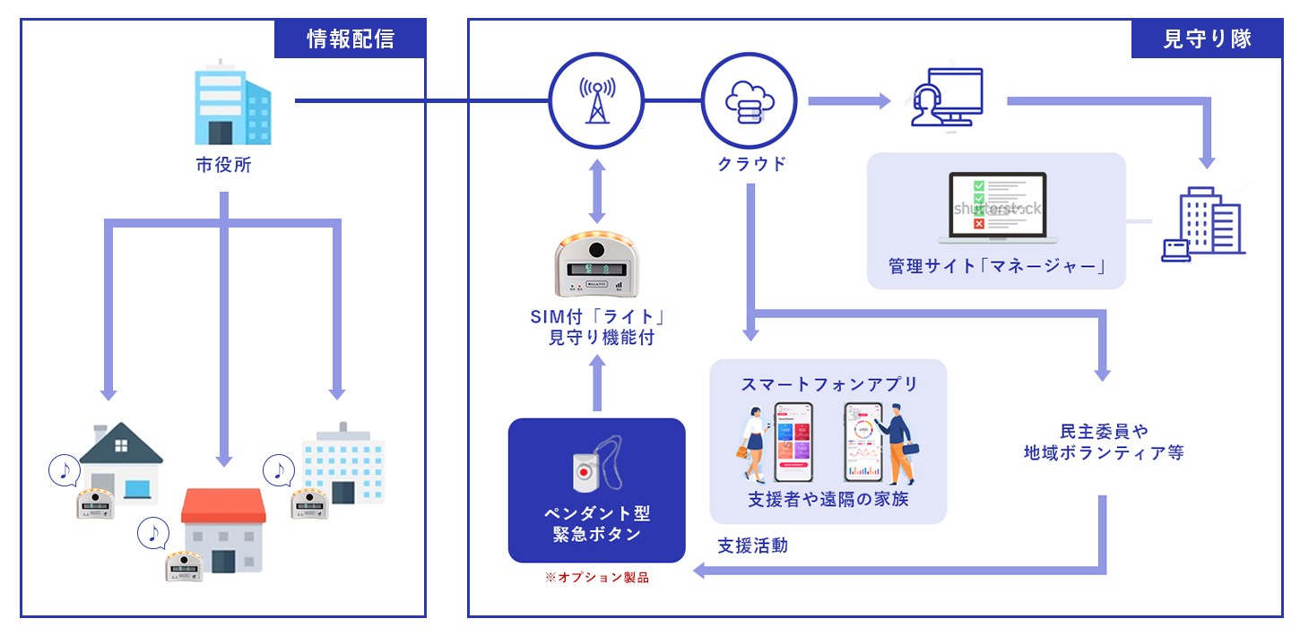 あんしんライト