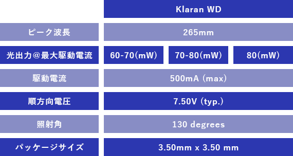 深紫外LED